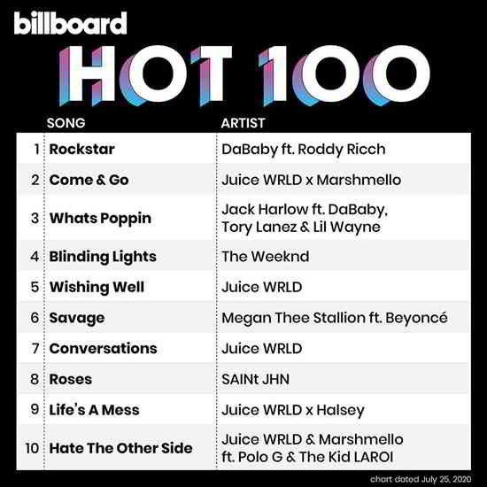 Billboard Hot 100 Singles Chart [25.07] 2020 торрентом
