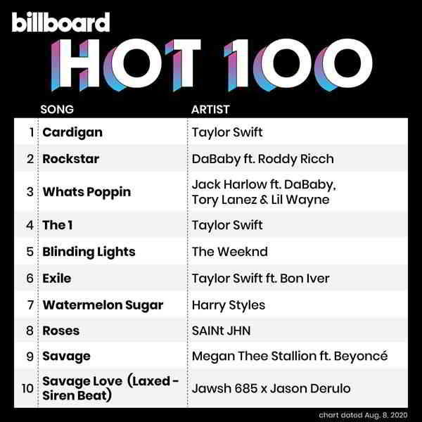 Billboard Hot 100 Singles Chart [08.08] 2020 торрентом