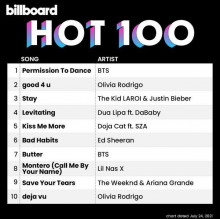 Billboard The Hot 100 (24-July-2021) 2021 торрентом