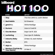 Billboard The Hot 100 (28-August-2021) 2021 торрентом