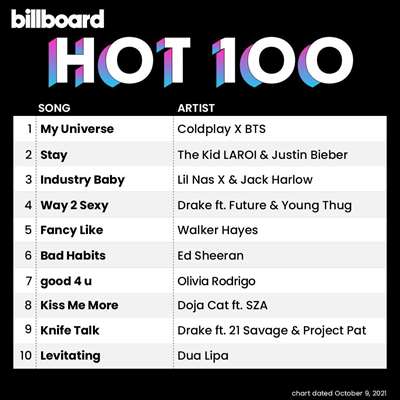 Billboard Hot 100 Singles Chart 09.10.2021 2021 торрентом