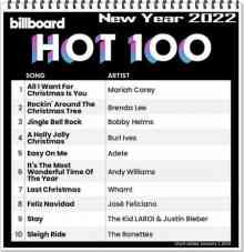 Billboard Hot 100 Singles Chart [01.01.2022] 2021 торрентом