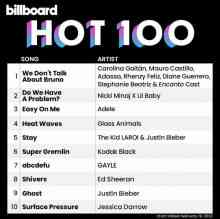 Billboard The Hot 100 (19.02) 2022 2022 торрентом