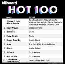 Billboard The Hot 100 (05.02) 2022 2022 торрентом