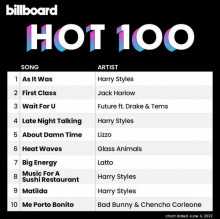 Billboard The Hot 100 (04.06) 2022 2022 торрентом