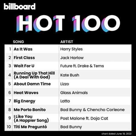 Billboard Hot 100 Singles Chart [18.06] 2022 2022 торрентом