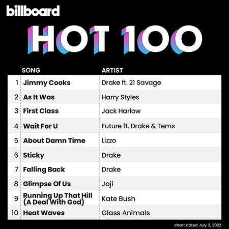 Billboard Hot 100 Singles Chart [02.07] 2022 2022 торрентом