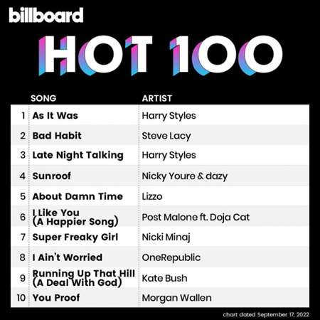 Billboard Hot 100 Singles Chart [17.09] 2022 2022 торрентом