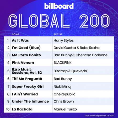 Billboard Global 200 Singles Chart [24.09] 2022