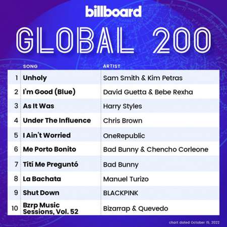 Billboard Global 200 Singles Chart [15.10] 2022 2022 торрентом