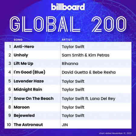 Billboard Global 200 Singles Chart [12.11] 2022 2022 торрентом