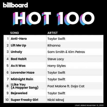 Billboard Hot 100 Singles Chart [12.11] 2022 2022 торрентом