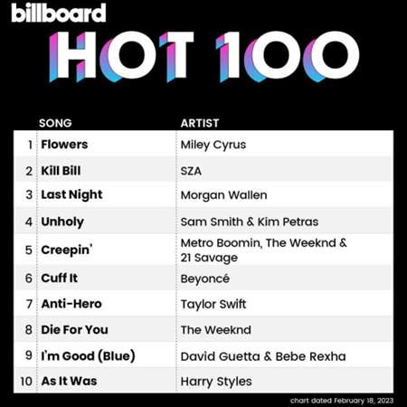 Billboard Hot 100 Singles Chart [18.02] 2023