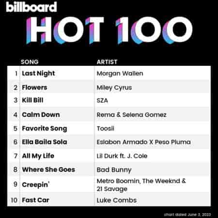 Billboard Hot 100 Singles Chart [03.06] 2023 2023 торрентом