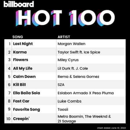 Billboard Hot 100 Singles Chart [10.06] 2023 2023 торрентом
